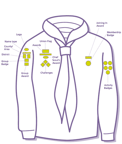 Badge Positions