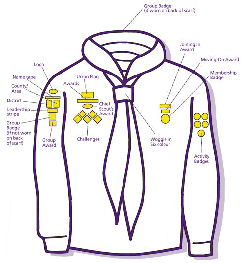 Badge Positions