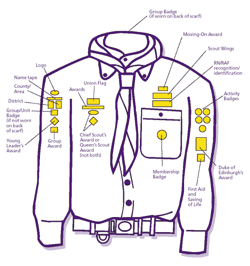 Badge Positions