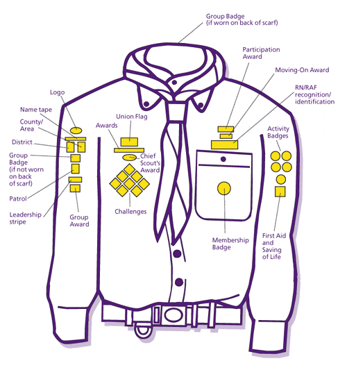 Badge Positions